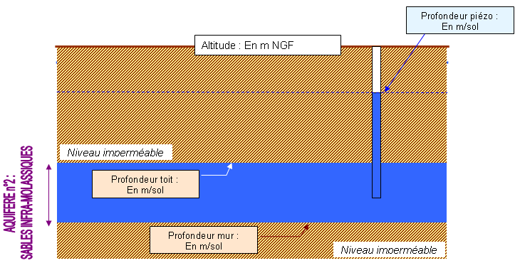 Schéma des sables infra-molassiques